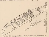 Picture 5 of 5 from Water-Pressure Distribution on Seaplane Float (1929), leaf 12