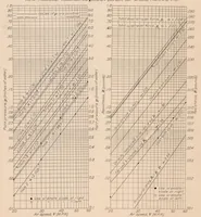 An illustration from Drag of C-Class Airship Hulls of Various Fineness Ratios (1929)