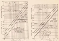 An illustration from Drag of C-Class Airship Hulls of Various Fineness Ratios (1929)