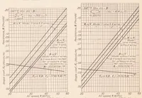 An illustration from Drag of C-Class Airship Hulls of Various Fineness Ratios (1929)