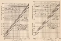An illustration from Drag of C-Class Airship Hulls of Various Fineness Ratios (1929)