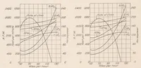 An illustration from Characteristics of Five Propellers in Flight (1928)