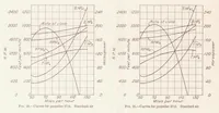 An illustration from Characteristics of Five Propellers in Flight (1928)