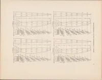 An illustration from Characteristics of Five Propellers in Flight (1928)