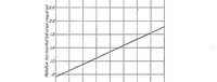 An illustration from Two practical methods for the calculation of the horizontal tail area necessary for a statically stable airplane (1929)