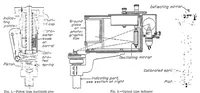 An illustration from The measurement of maximum cylinder pressures (1929)