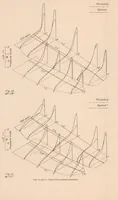 An illustration from Pressure Distribution Tests on PW-9 Wing Models from -18 Degree Through 90 Degree Angle of Attack (1929)