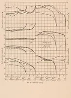 An illustration from Pressure Distribution Tests on PW-9 Wing Models from -18 Degree Through 90 Degree Angle of Attack (1929)
