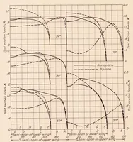 An illustration from Pressure Distribution Tests on PW-9 Wing Models from -18 Degree Through 90 Degree Angle of Attack (1929)