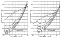 An illustration from Reduction of observed airplane performance to standard conditions (1929)
