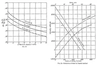 An illustration from Reduction of observed airplane performance to standard conditions (1929)