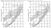 An illustration from Reduction of observed airplane performance to standard conditions (1929)
