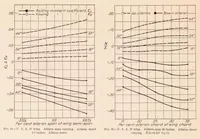 Picture 6 of 6 from Effect of Variation of Chord and Span of Ailerons on Rolling and Yawing Moments in Level Flight (1929), leaf 11
