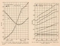 An illustration from Effect of Variation of Chord and Span of Ailerons on Rolling and Yawing Moments in Level Flight (1929)