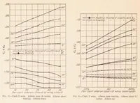 An illustration from Effect of Variation of Chord and Span of Ailerons on Rolling and Yawing Moments in Level Flight (1929)