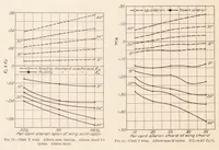 An illustration from Effect of Variation of Chord and Span of Ailerons on Rolling and Yawing Moments in Level Flight (1929)