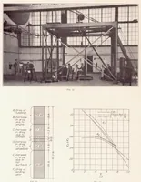 Picture 5 of 6 from The Twenty-Foot Propeller Research Tunnel of the National Advisory Committee for Aeronautics (1929), leaf 15