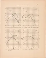 An illustration from Full Scale Tests of Wood Propellers on a VE-7 Airplane in the Propeller Research Tunnel (1929)