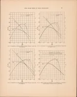 An illustration from Full Scale Tests of Wood Propellers on a VE-7 Airplane in the Propeller Research Tunnel (1929)