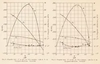 An illustration from Full Scale Tests on a Thin Metal Propeller at Various Tip Speeds (1929)