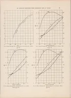 An illustration from An Investigation of the Aerodynamic Characteristics of an Airplane Equipped with Several Different Sets of Wings (1929)