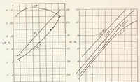 An illustration from An Investigation of the Aerodynamic Characteristics of an Airplane Equipped with Several Different Sets of Wings (1929)