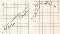 An illustration from An Investigation of the Aerodynamic Characteristics of an Airplane Equipped with Several Different Sets of Wings (1929)