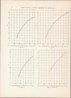 Picture 3 of 6 from An Investigation of the Aerodynamic Characteristics of an Airplane Equipped with Several Different Sets of Wings (1929), leaf 9