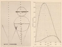 An illustration from The Gaseous Explosive Reaction : A Study of the Kinetics of Composite Fuels (1929)