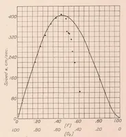 An illustration from The Gaseous Explosive Reaction : A Study of the Kinetics of Composite Fuels (1929)
