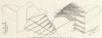Picture 3 of 5 from The Pressure Distribution over the Horizontal and Vertical Tail Surfaces of the F6C-4 Pursuit Airplane in Violent Maneuvers (1929), leaf 11