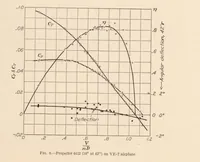 An illustration from Full-Scale Wind-Tunnel Tests of a Series of Metal Propellers on a VE-7 Airplane (1929)