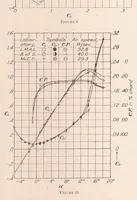 An illustration from Joint Report on Standardization Tests on N.P.L. R.A.F 15 Airfoil Model (1930)