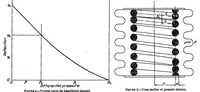 Picture 2 of 5 from Pressure element of constant logarithmic stiffness for temperature compensated altimeter (1930), leaf 4