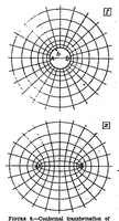 Picture 3 of 6 from Aerodynamic theory and test of strut forms. Part I (1930), leaf 8