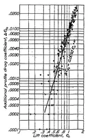 An illustration from The prediction of airfoil characteristics (1930)