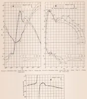 An illustration from Wind-Tunnel Tests on a Series of Wing Models Through a Large Angle of Attack Range. Part I : Force Tests (1930)