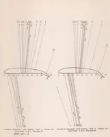 An illustration from Wind-Tunnel Tests on a Series of Wing Models Through a Large Angle of Attack Range. Part I : Force Tests (1930)