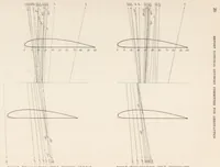 An illustration from Wind-Tunnel Tests on a Series of Wing Models Through a Large Angle of Attack Range. Part I : Force Tests (1930)