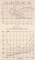 Picture 2 of 6 from Aerodynamic Characteristics of Twenty-Four Airfoils at High Speeds (1930), leaf 12