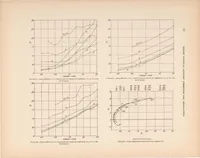 An illustration from Aerodynamic Characteristics of Twenty-Four Airfoils at High Speeds (1930)
