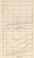An illustration from Aerodynamic Characteristics of Twenty-Four Airfoils at High Speeds (1930)