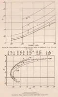 An illustration from Aerodynamic Characteristics of Twenty-Four Airfoils at High Speeds (1930)