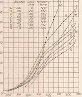 An illustration from Fuel Vapor Pressures and the Relation of Vapor Pressure to the Preparation of Fuel for Combustion in Fuel Injection Engines (1930)
