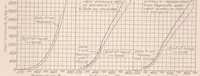 An illustration from Fuel Vapor Pressures and the Relation of Vapor Pressure to the Preparation of Fuel for Combustion in Fuel Injection Engines (1930)