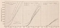 An illustration from Fuel Vapor Pressures and the Relation of Vapor Pressure to the Preparation of Fuel for Combustion in Fuel Injection Engines (1930)
