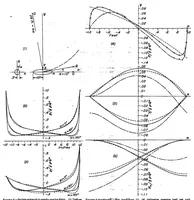 An illustration from Flow and Force Equations for a Body Revolving in a Fluid (1930)