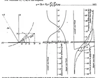 An illustration from Flow and Force Equations for a Body Revolving in a Fluid (1930)