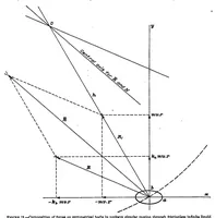 Picture 5 of 6 from Flow and Force Equations for a Body Revolving in a Fluid (1930), leaf 23