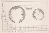 Picture 2 of 6 from Flight Tests on U.S.S. Los Angeles. Part I : Full Scale Pressure Distribution Investigation (1930), leaf 30